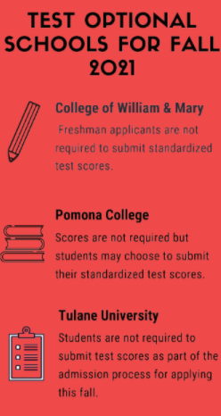 Why “test optional” policies should continue on post-pandemic