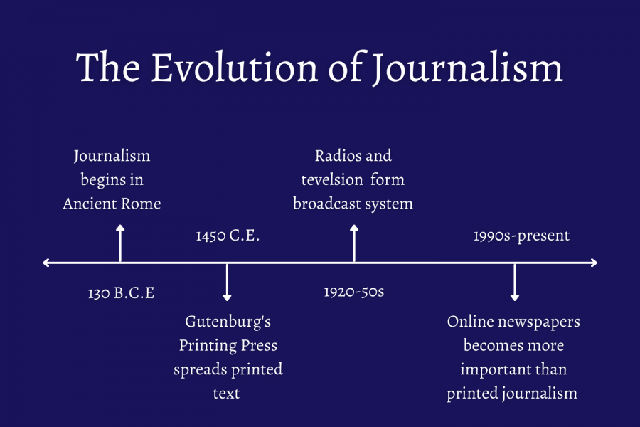 history of journalism assignment