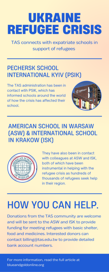 Ukraine Refugee Crisis: TAS connects with expatriate schools in support of refugees